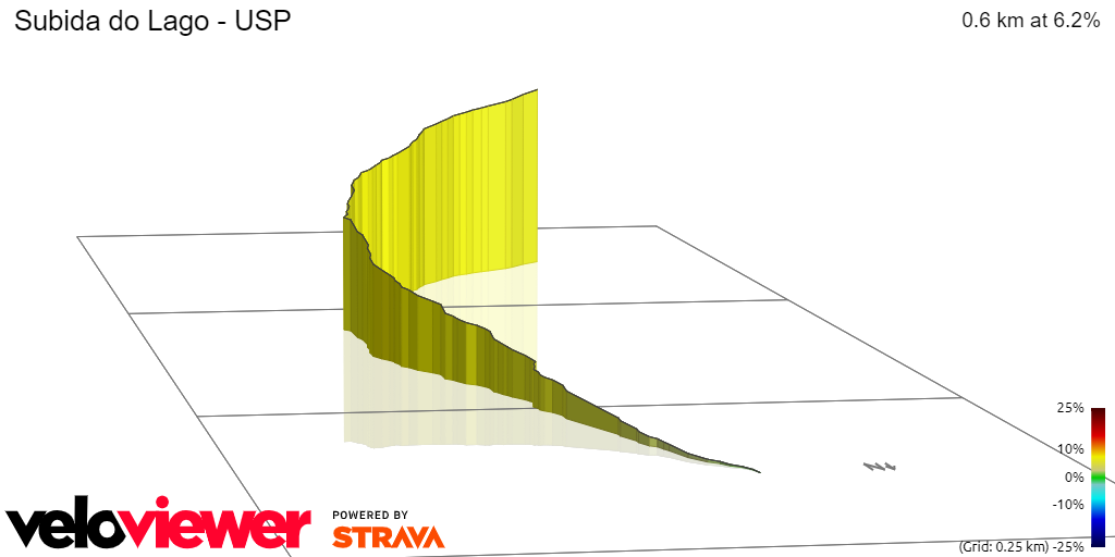 3D Elevation profile image for Subida do Lago - USP