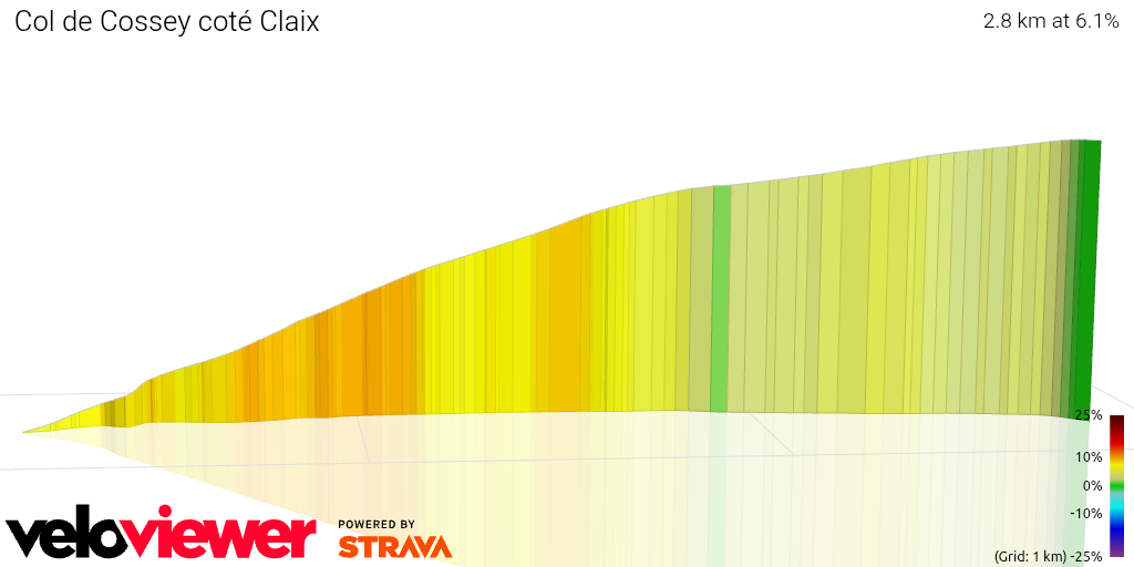 3D Elevation profile image for Col de Cossey coté Claix