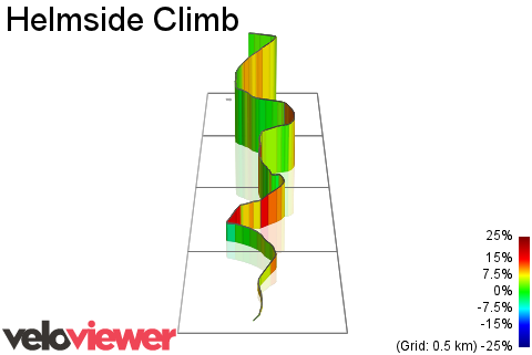 3D Elevation profile image for Helmside Climb