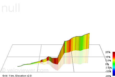3D Elevation profile image for Fell Road with off-road climb