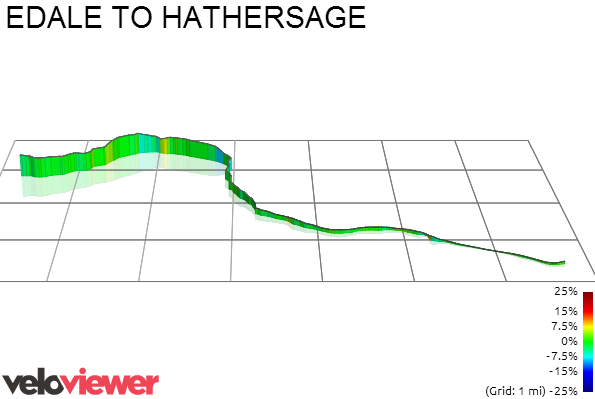 3D Elevation profile image for EDALE TO HATHERSAGE