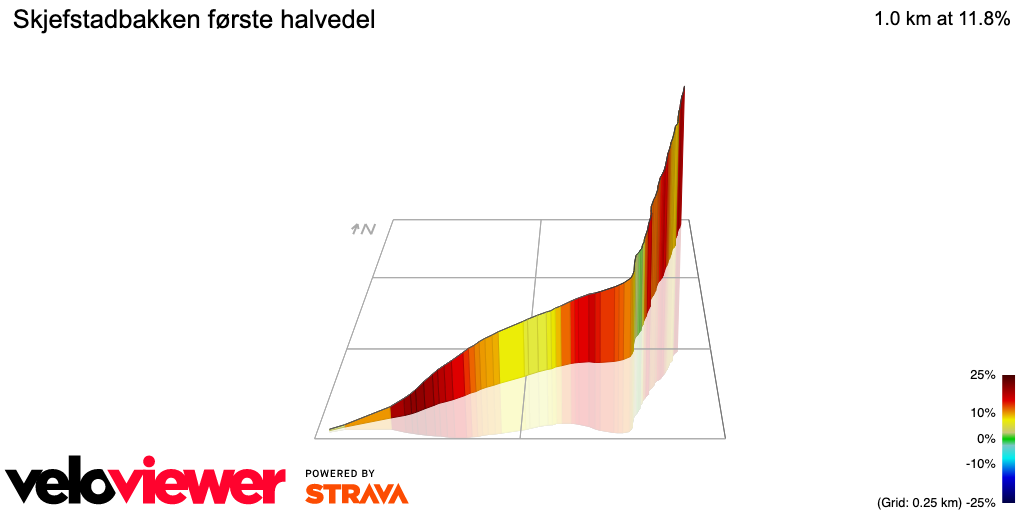 3D Elevation profile image for Skjefstadbakken første halvedel