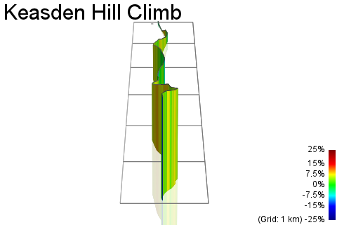 3D Elevation profile image for Keasden Hill Climb