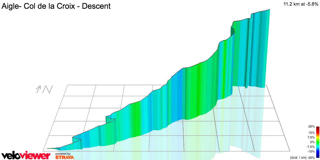 3D Elevation profile image for Aigle- Col de la Croix - Descent