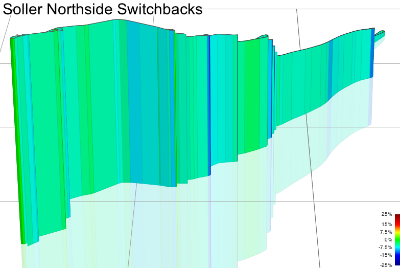 3D Elevation profile image for Soller Northside Switchbacks