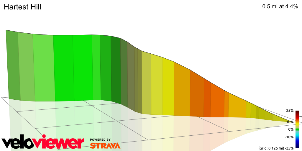 3D Elevation profile image for Hartest Hill