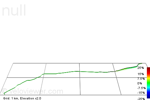 3D Elevation profile image for Severn RC TT Pilning Street