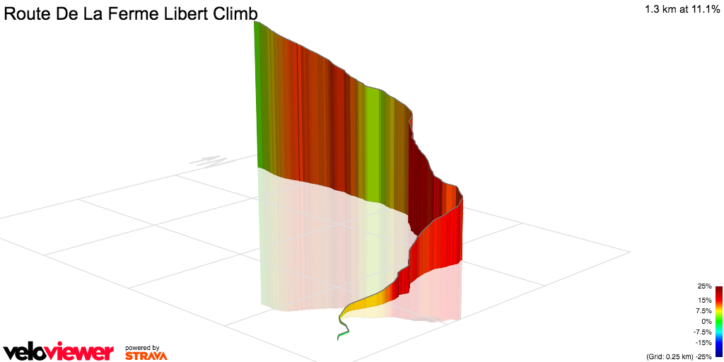 3D Elevation profile image for Route De La Ferme Libert Climb