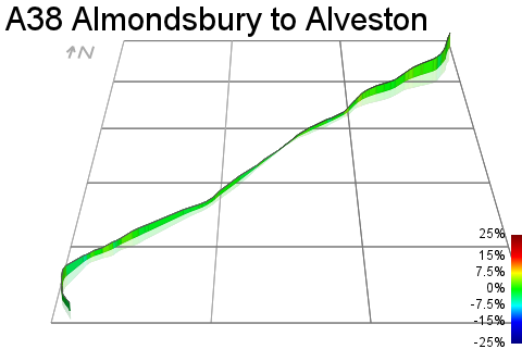 3D Elevation profile image for A38 Almondsbury to Alveston
