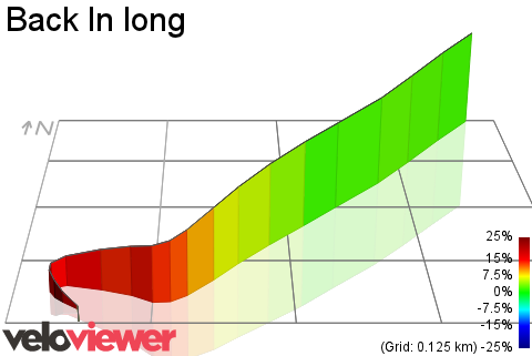 3D Elevation profile image for Back ln long