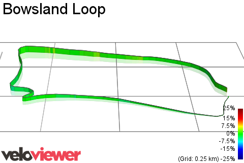 3D Elevation profile image for Bowsland Loop