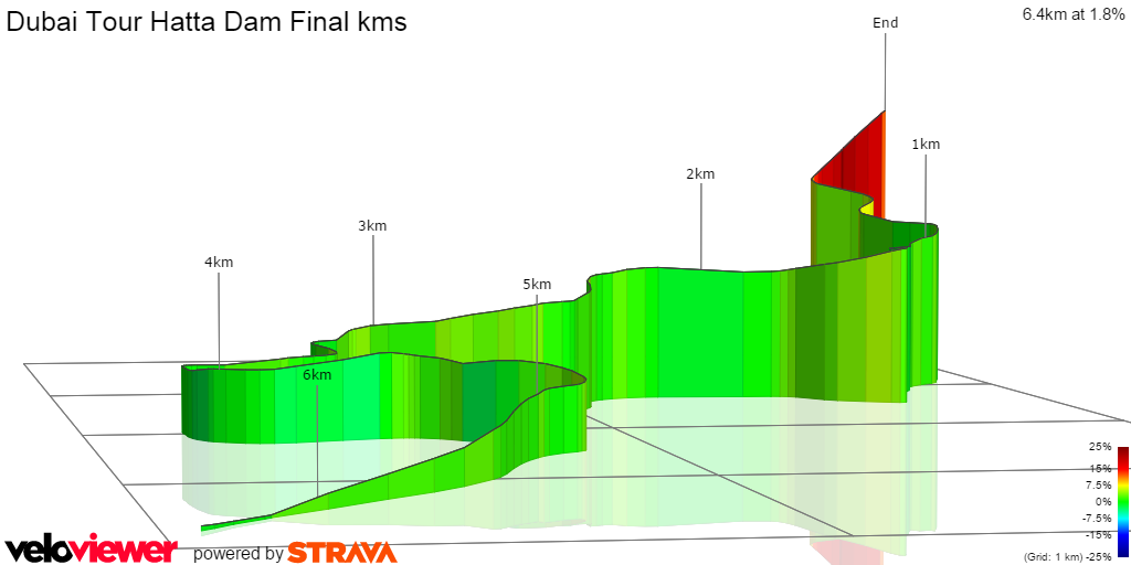 3D Elevation profile image for Dubai Tour Hatta Dam Final kms