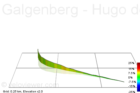 3D Elevation profile image for Galgenberg - Hugo de Grootlaan