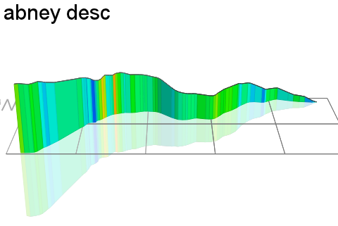 3D Elevation profile image for abney desc