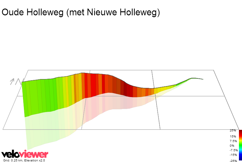 3D Elevation profile image for Oude Holleweg (met Nieuwe Holleweg)