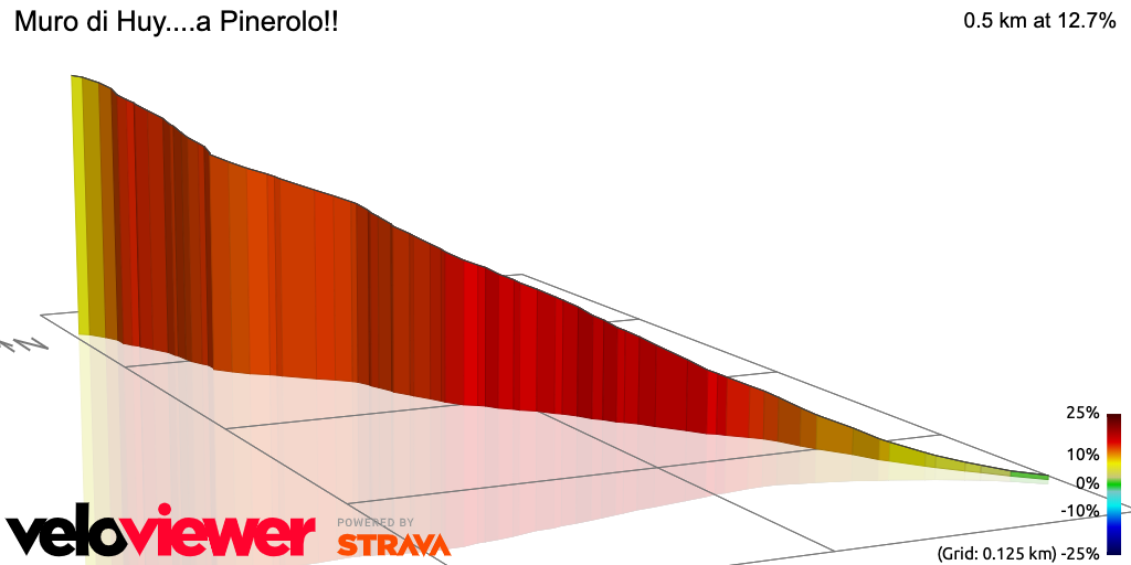 3D Elevation profile image for Muro di Huy....a Pinerolo!!