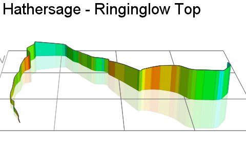 3D Elevation profile image for Hathersage - Ringinglow Top