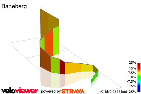 3D Elevation profile image for Baneberg