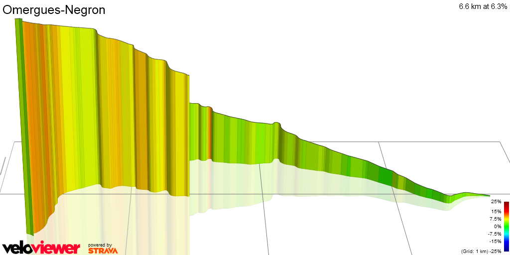 3D Elevation profile image for Omergues-Negron