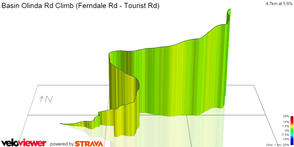 3D Elevation profile image for Basin Olinda Rd Climb (Ferndale Rd - Tourist Rd)