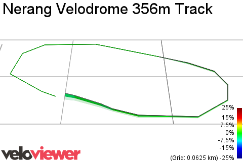 3D Elevation profile image for Nerang Velodrome 356m Track