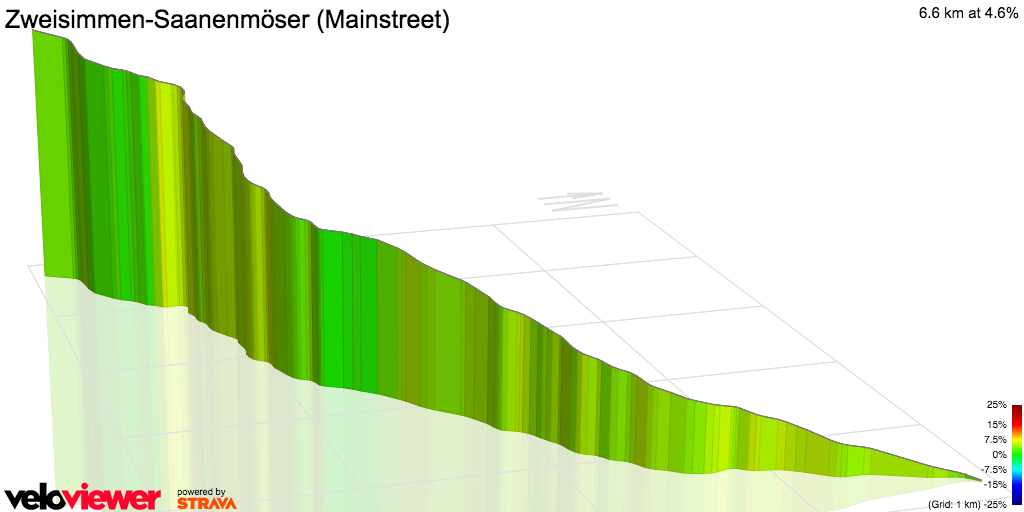 3D Elevation profile image for Côte de Saanenmöser