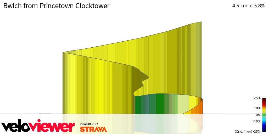 3D Elevation profile image for Bwlch from Princetown Clocktower