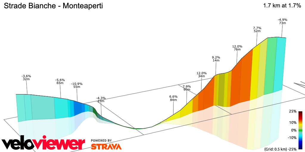 3D Elevation profile image for Strade Bianche - Monteaperti