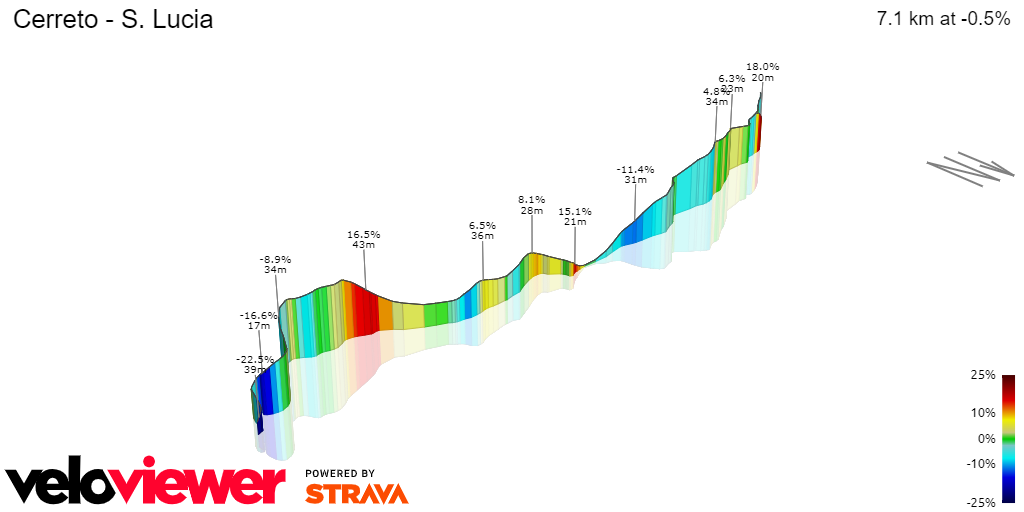 3D Elevation profile image for Cerreto - S. Lucia