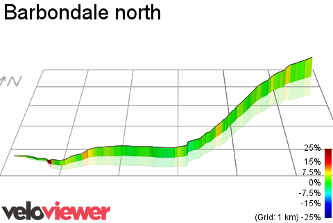3D Elevation profile image for Barbondale north