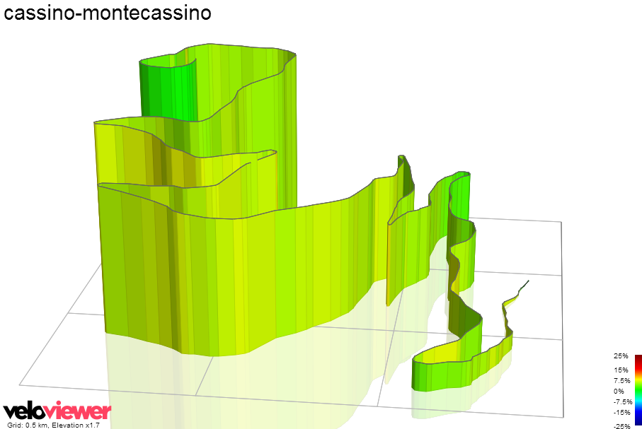 3D Elevation profile image for cassino-montecassino