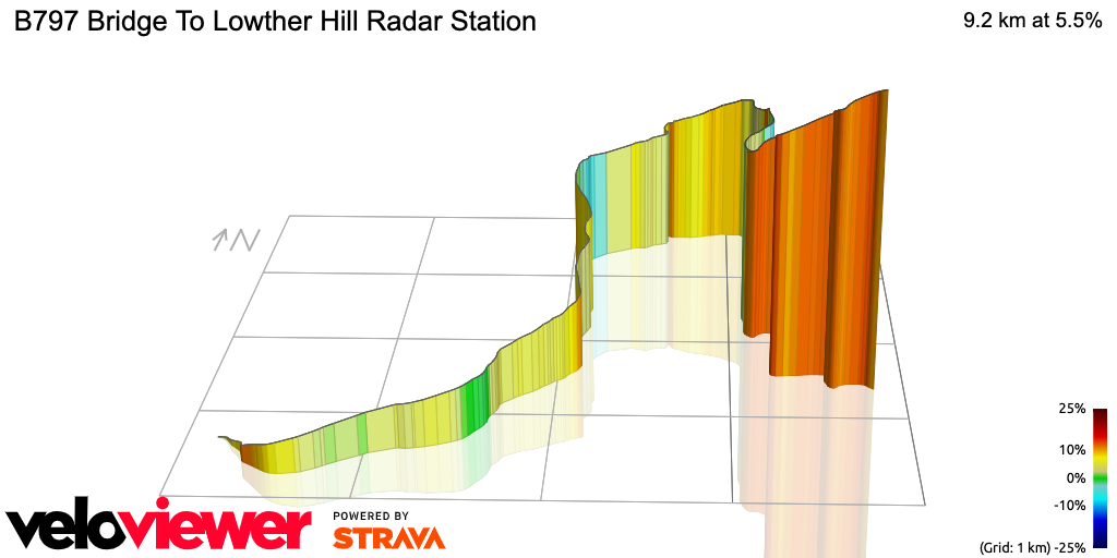 3D Elevation profile image for B797 Bridge To Lowther Hill Radar Station