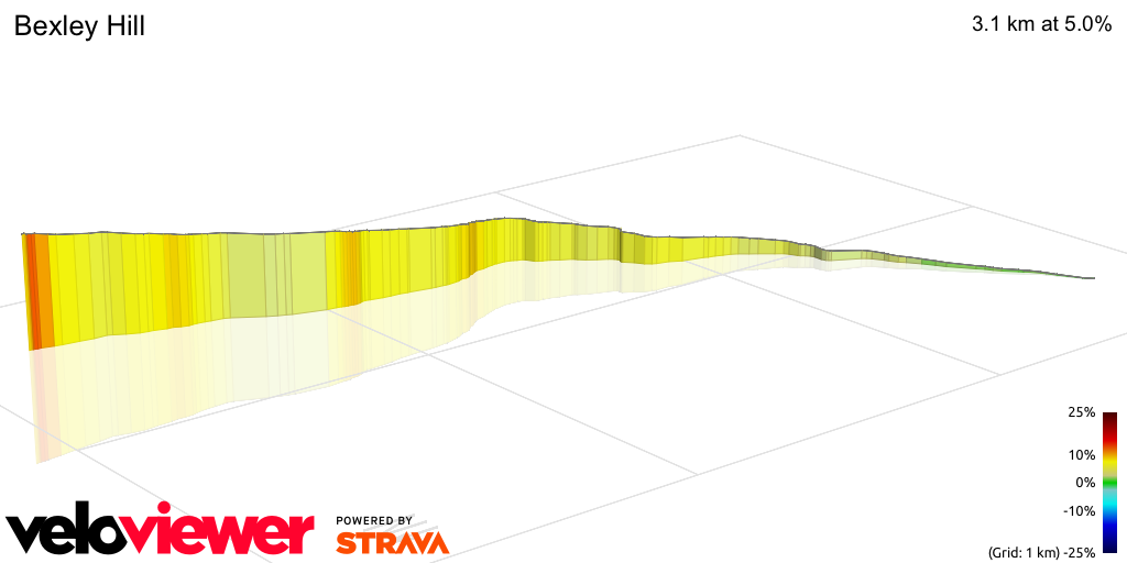 3D Elevation profile image for Bexley Hill