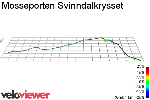 3D Elevation profile image for Mosseporten Svinndalkrysset