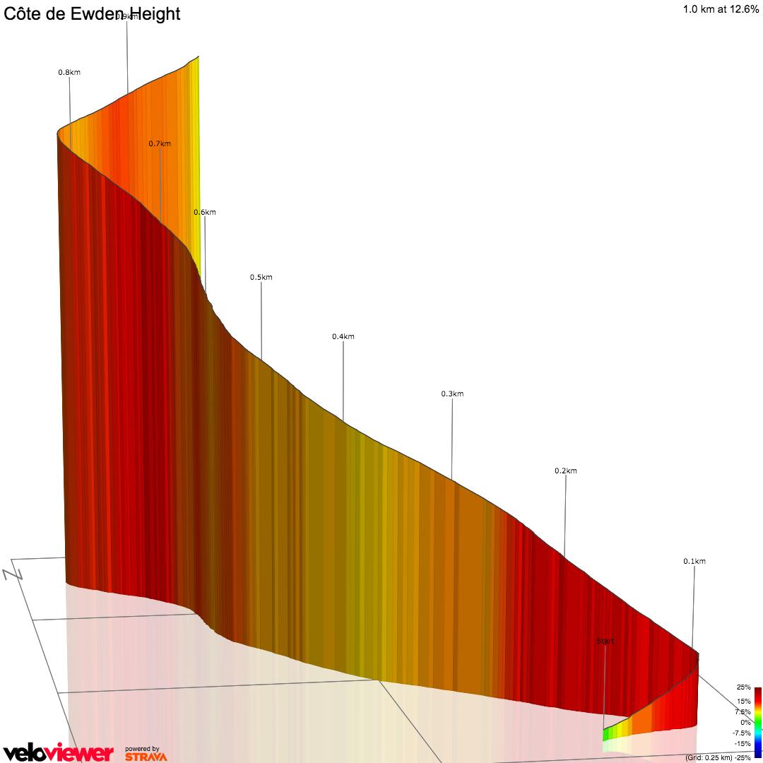 3D Elevation profile image for Ewden Bank