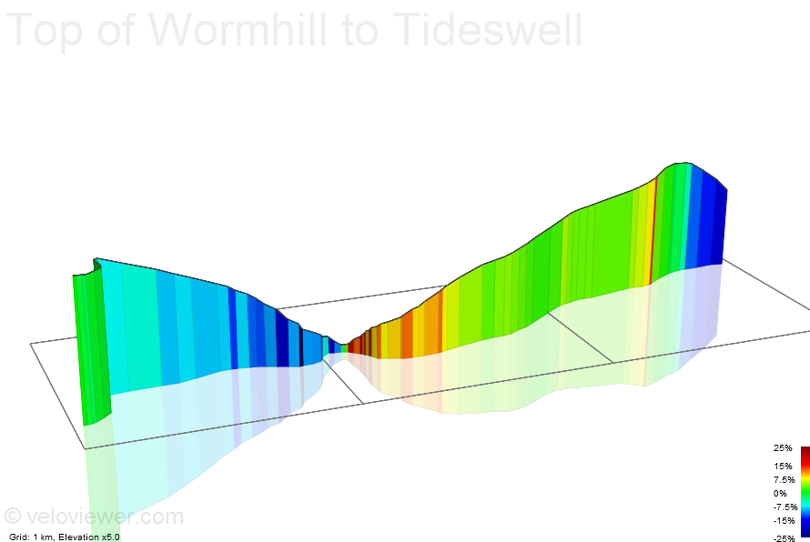 3D Elevation profile image for Top of Wormhill to Tideswell