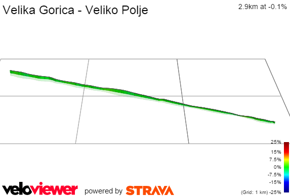 3D Elevation profile image for Velika Gorica - Veliko Polje