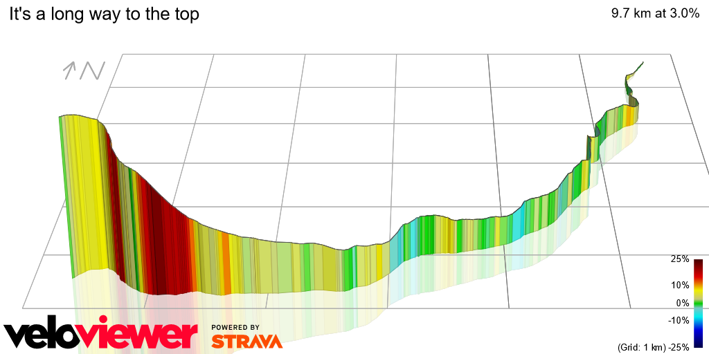 3D Elevation profile image for It's a long way to the top