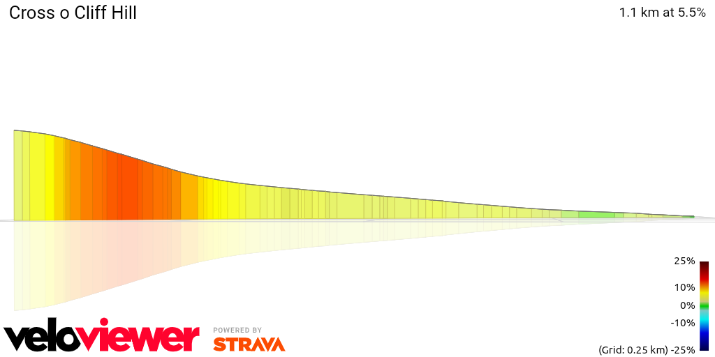 3D Elevation profile image for Cross o Cliff Hill