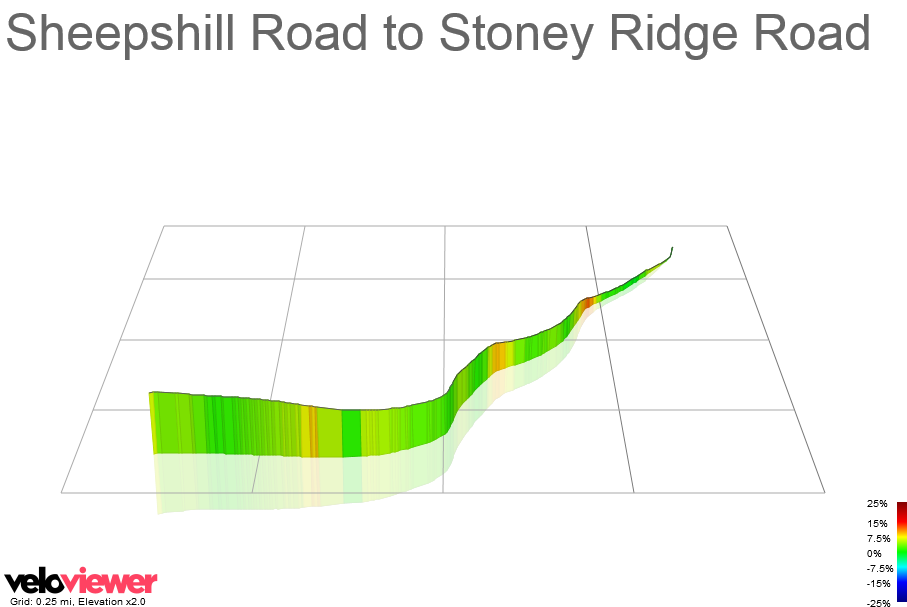 3D Elevation profile image for Sheepshill Road to Stoney Ridge Road