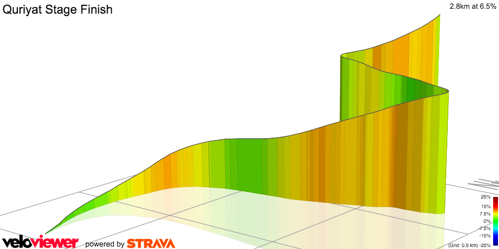 3D Elevation profile image for Quriyat Stage Finish