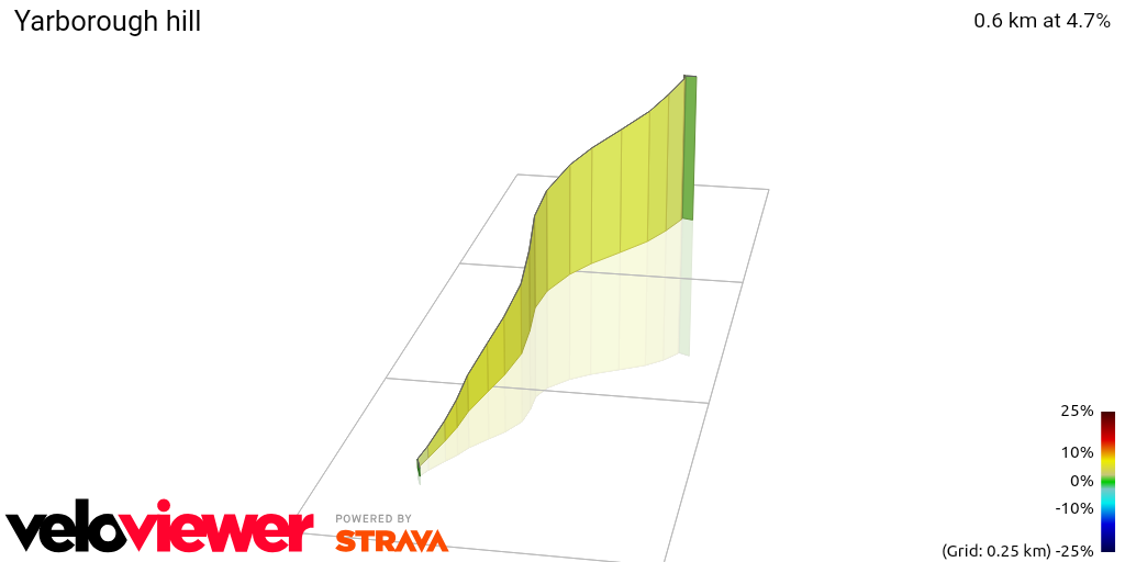 3D Elevation profile image for Yarborough hill