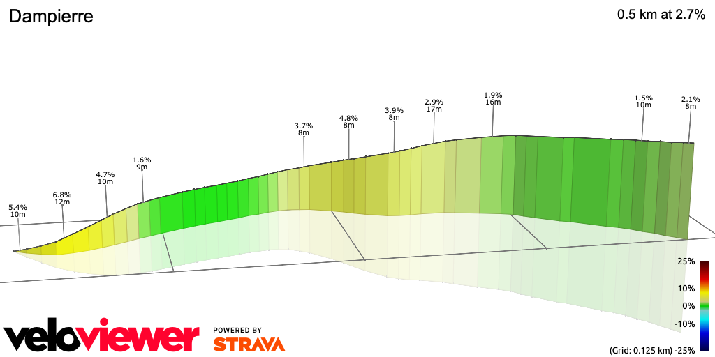 3D Elevation profile image for Dampierre