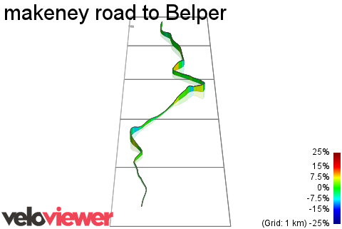3D Elevation profile image for makeney road to Belper