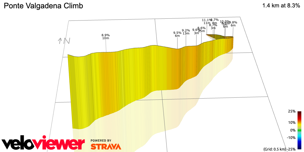 3D Elevation profile image for Ponte Valgadena Climb