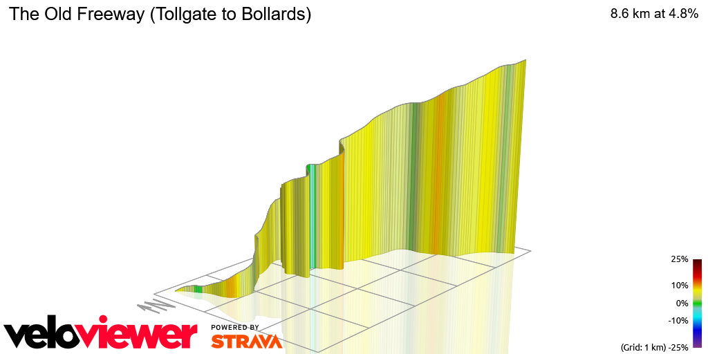 3D Elevation profile image for The Old Freeway (Tollgate to Bollards)