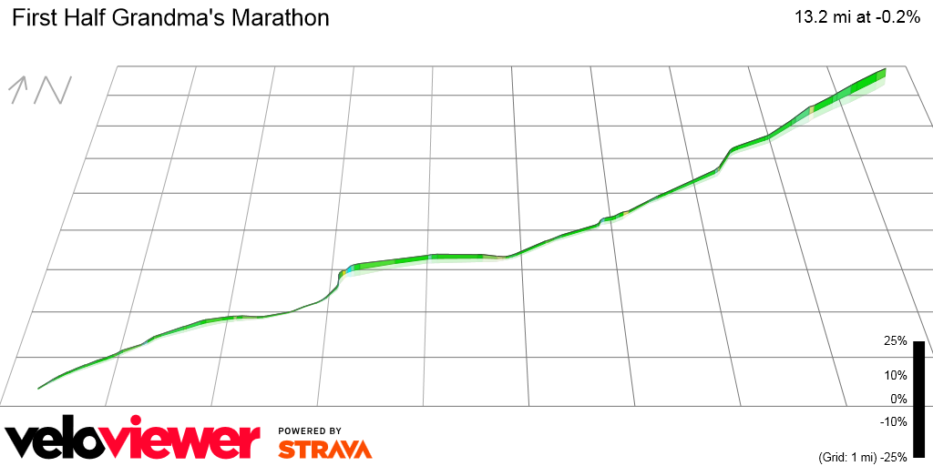 3D Elevation profile image for First Half Grandma's Marathon