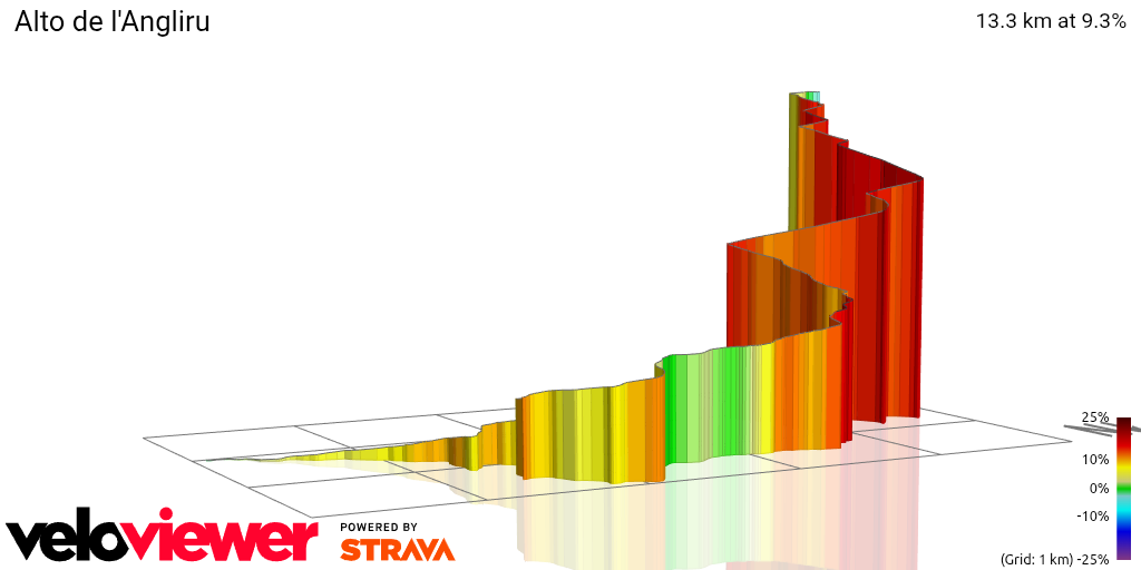 3D Elevation profile image for Alto de l'Angliru