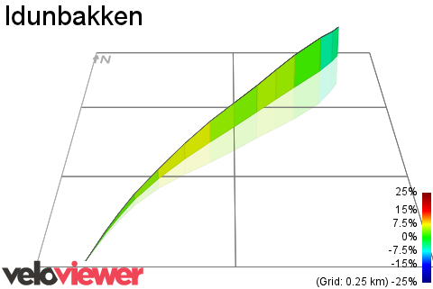 3D Elevation profile image for Idunbakken