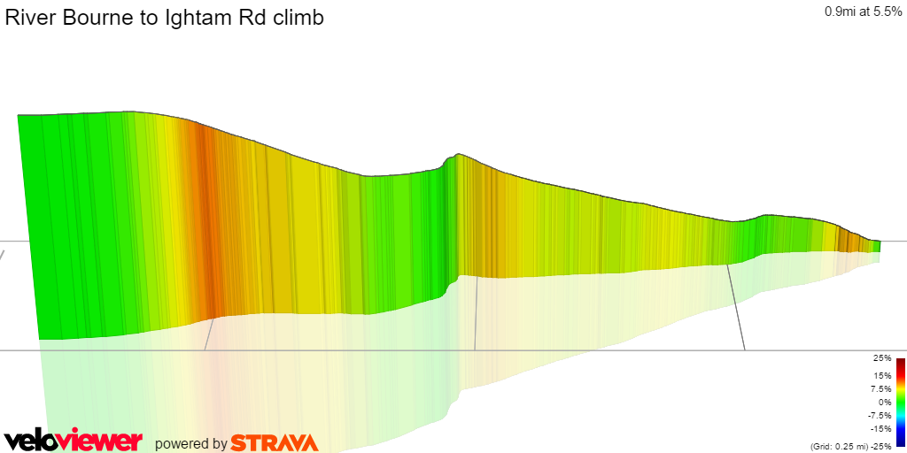 3D Elevation profile image for River Bourne to Ightam Rd climb